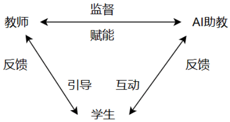 人工智能与机器人交互课程：人机协同与合作_人工智能机器人与人类对话