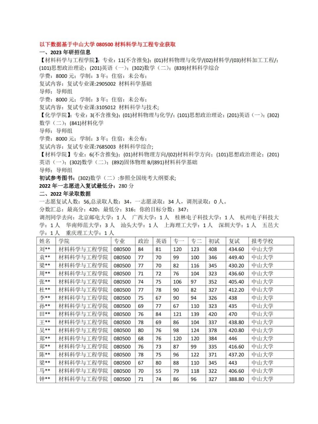 材料科学与工程专业课程与环境断裂理论_材料与环境专业就业前景