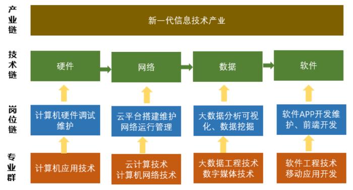 计算机科学与技术专业：人工智能与机器学习_计算机科学与技术vs人工智能