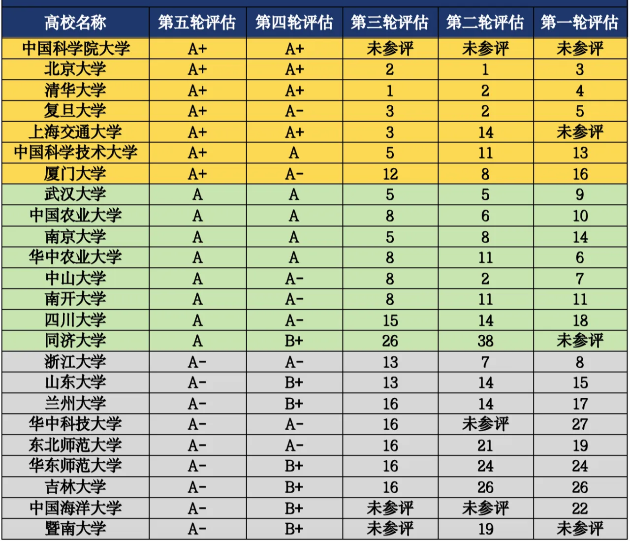 发育生物学专业：基因编辑在发育研究中的重要性_发育生物学最新研究进展