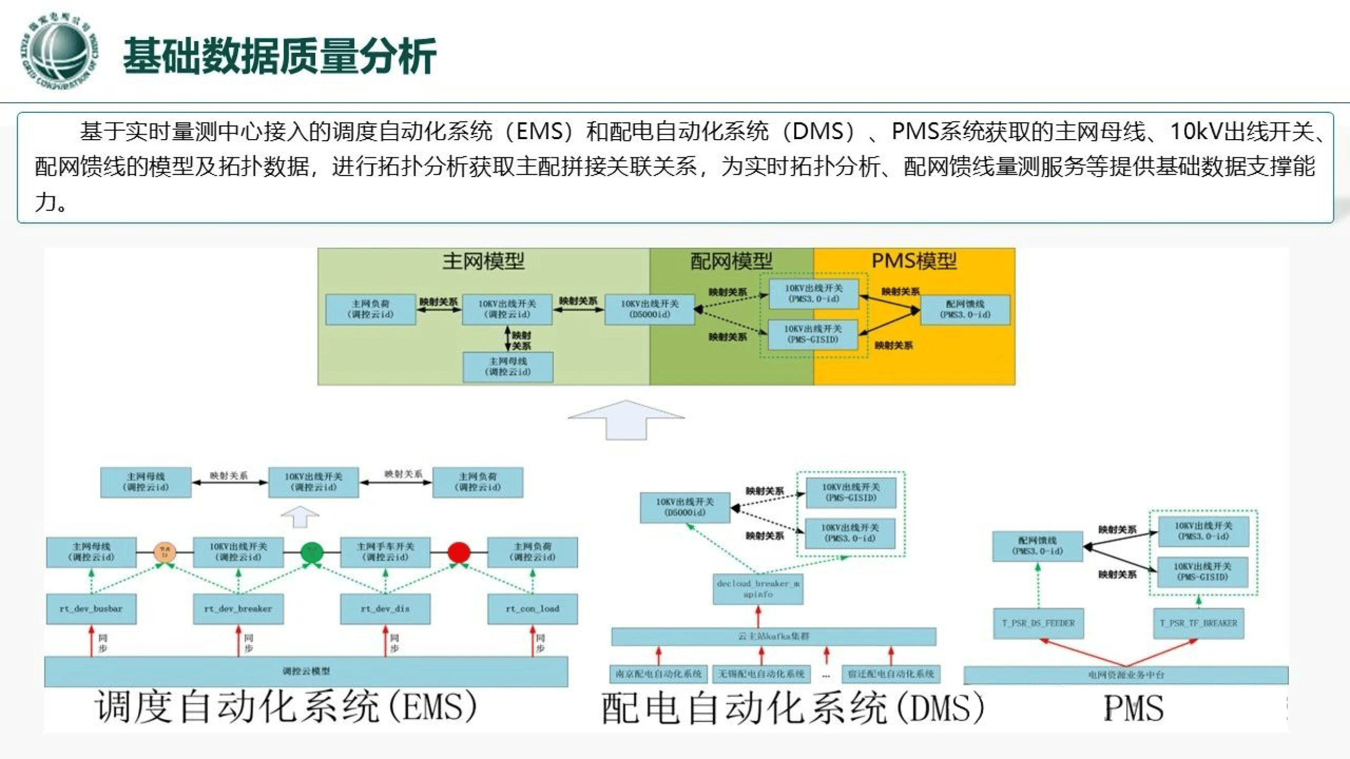 人工智能与智能电网课程：电力系统优化与自动化_人工智能和电力系统