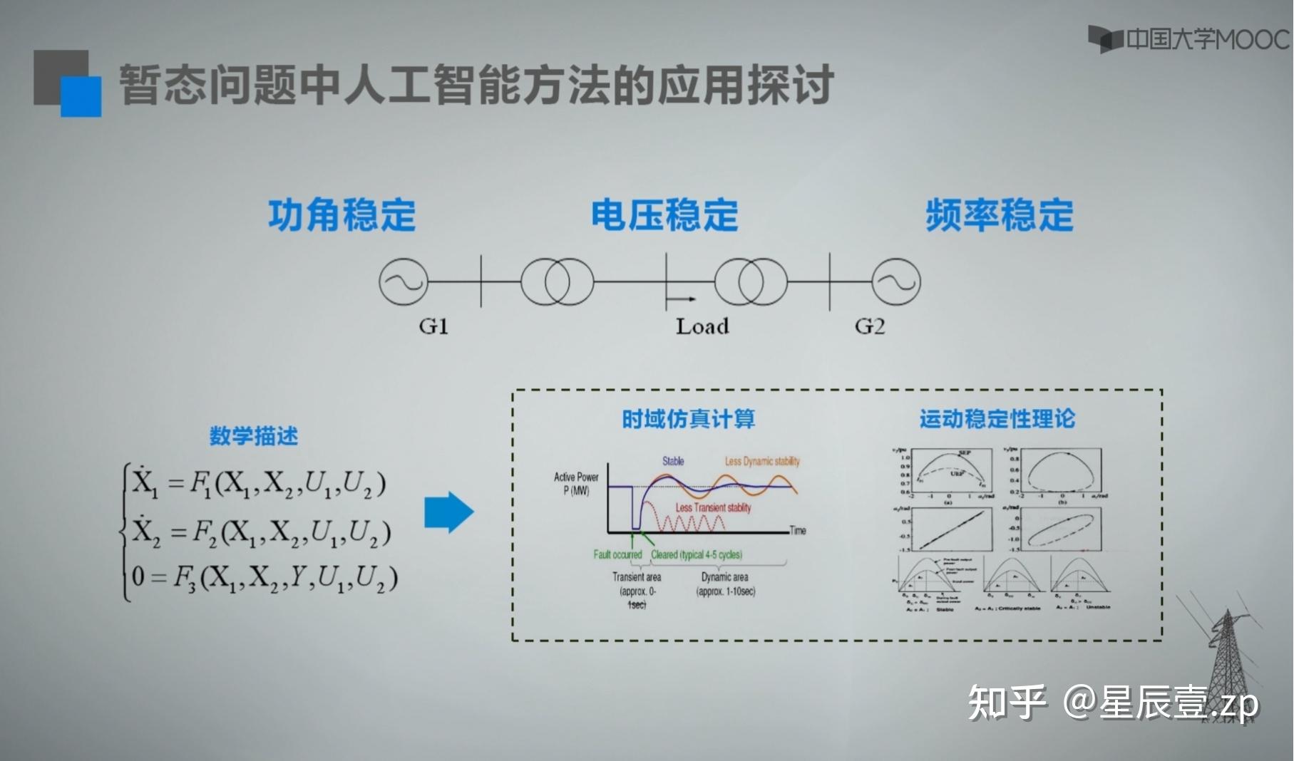 人工智能与智能电网课程：电力系统优化与自动化_人工智能和电力系统