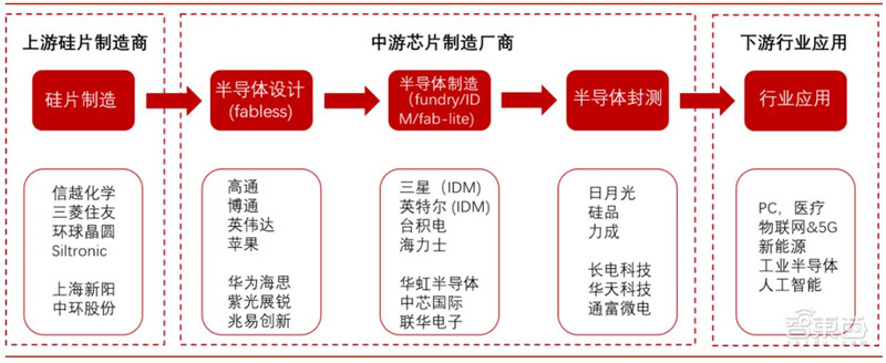 产业战略思考专业：半导体芯片产业战略思考的专业课程_将半导体芯片作为战略性产业,抓住不放