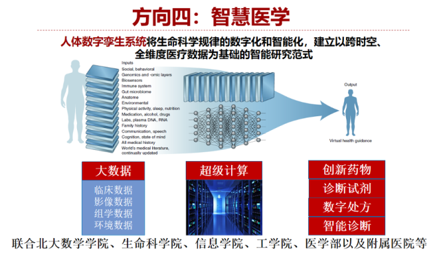 国家生物医学成像科学中心：生物医学成像设备与技术课程_生物医学成像重大科技基础设施