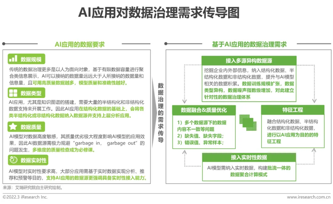 AI+X课程体系规划：跨学科的AI应用_ai课程优势