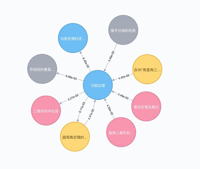 AI+X课程体系规划：跨学科的AI应用_ai课程优势