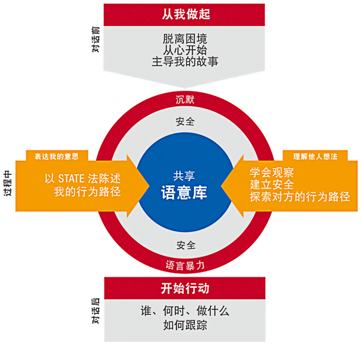 跨部门沟通能力专业：半导体芯片项目管理的沟通课程_跨部门沟通的技巧有哪些