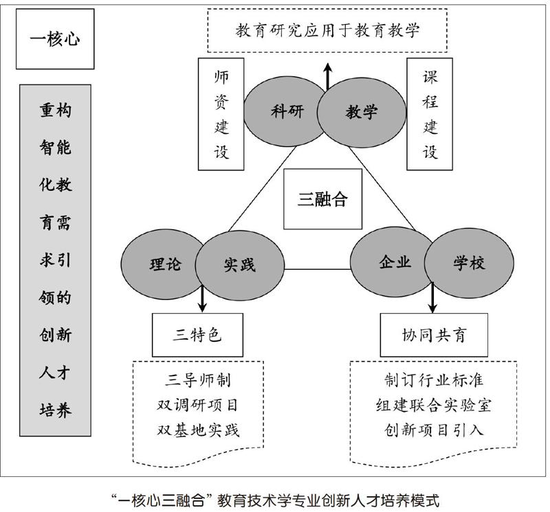 人工智能博士生培养目标：原始创新能力的提高_人工智能博士能干到多少岁