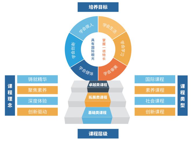 材料化学专业课程体系与创新人才培养方案_材料化学专业人才培养目标