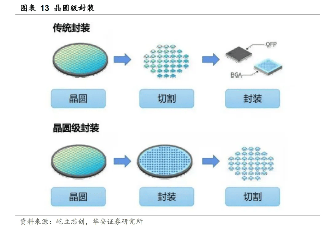 半导体芯片封装中的微系统封装技术_微系统封装原理与技术