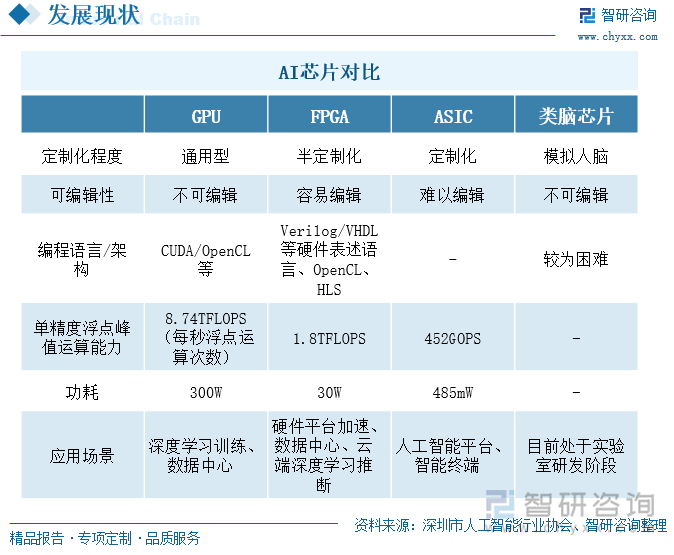 人工智能框架与芯片课程：AI的硬件支持_人工智能硬件设备有哪些