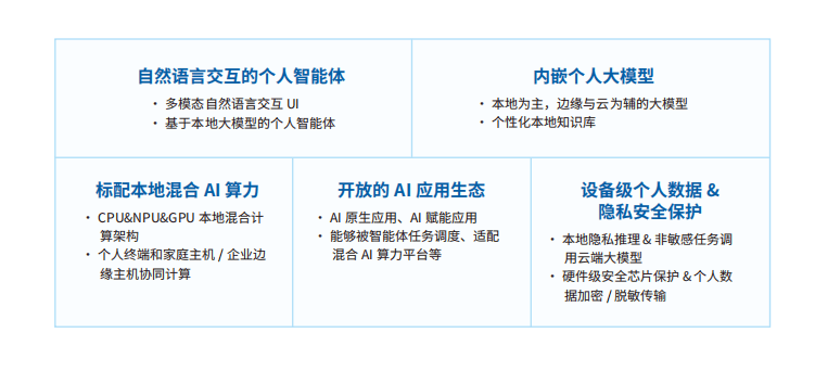 人工智能框架与芯片课程：AI的硬件支持_人工智能硬件设备有哪些