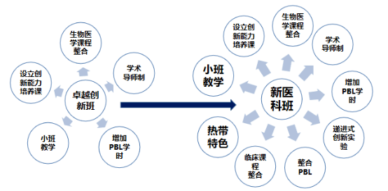 国家生物医学成像科学中心：生物医学成像技术课程_国家生物医学成像设施