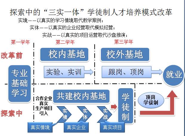 化学专业毕业生化学专业创新人才自主培养模式_适合化学专业的创新项目