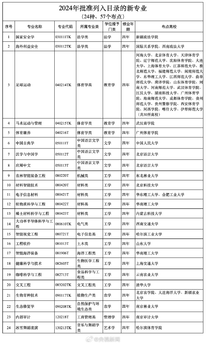 材料科学与工程专业课程与材料科学教育技术学_材料科学与工程的专业课是什么