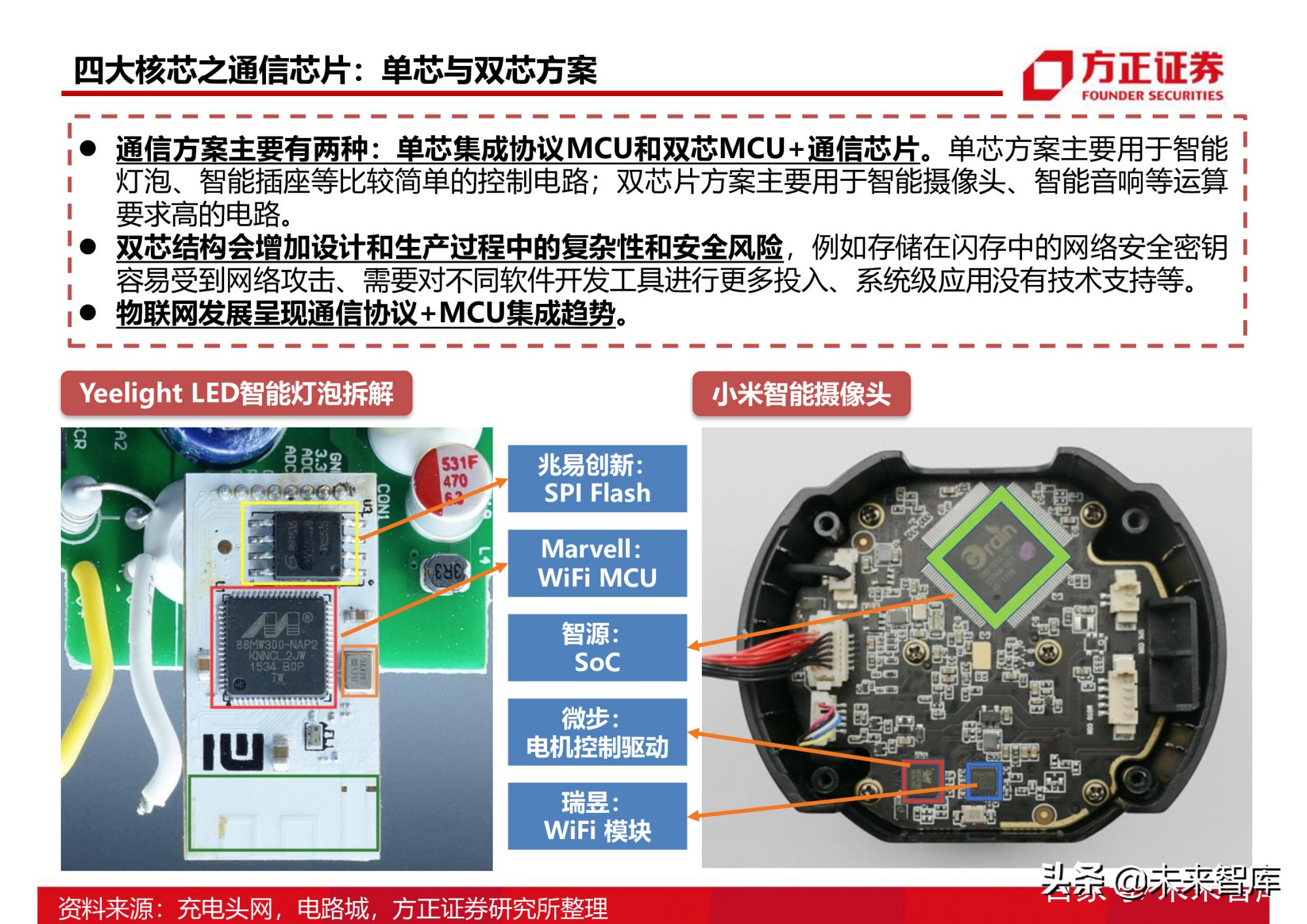 通信工程专业：半导体芯片行业的通信技术课程_半导体和通信行业哪个好