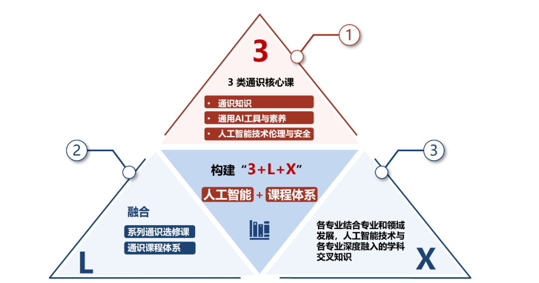 人工智能领域研究生培养课程体系：全面的知识结构_人工智能研究生课程表