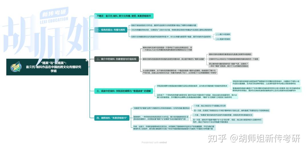 传播学：跨文化传播与交流课程_跨文化传播概论