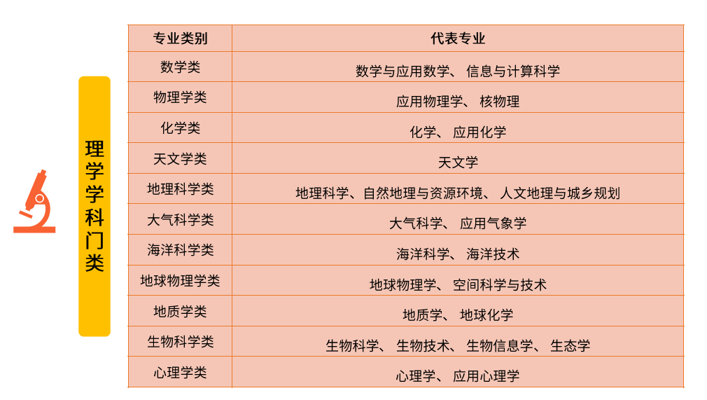 生物科学专业课程与生物技术产品市场分析_生物科学专业课程与生物技术产品市场分析的关系