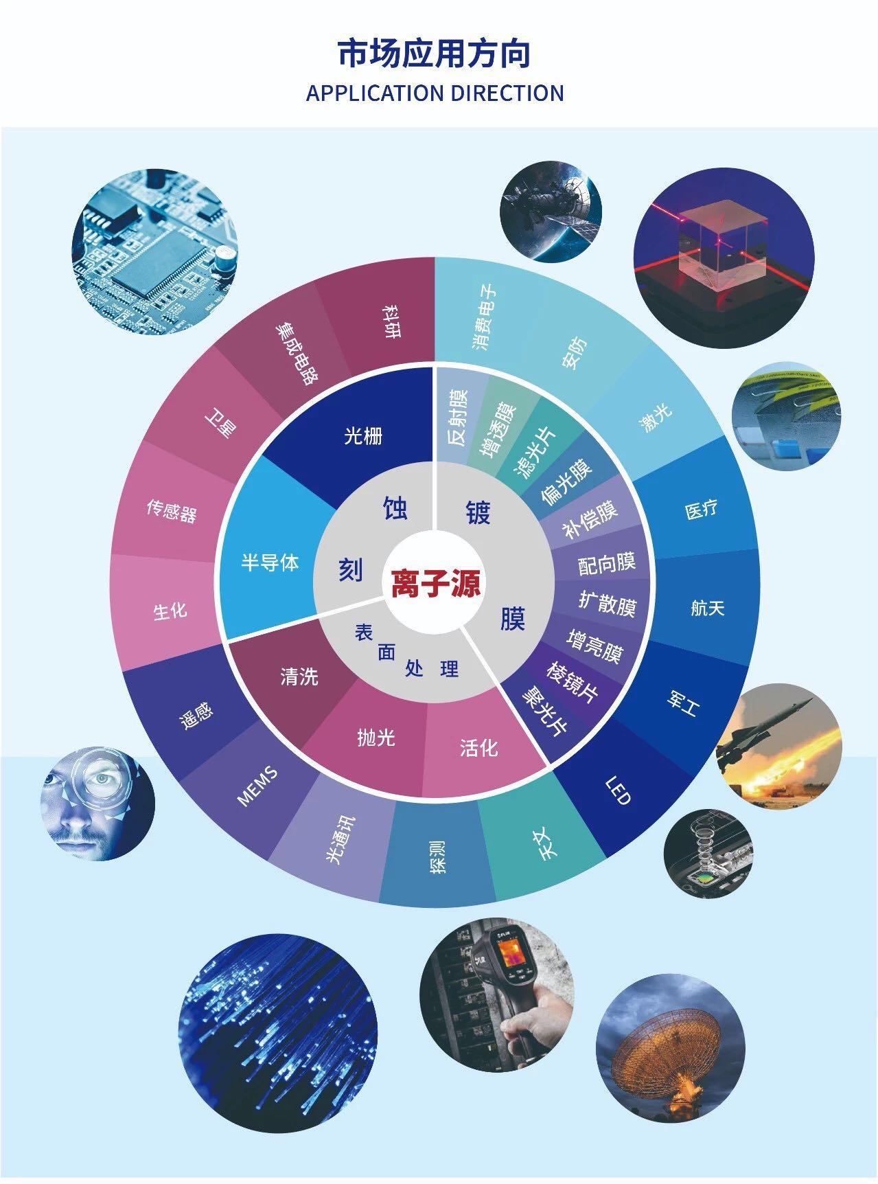 包含微纳电子材料器件分析技术专业：半导体芯片材料分析的专业课程的词条