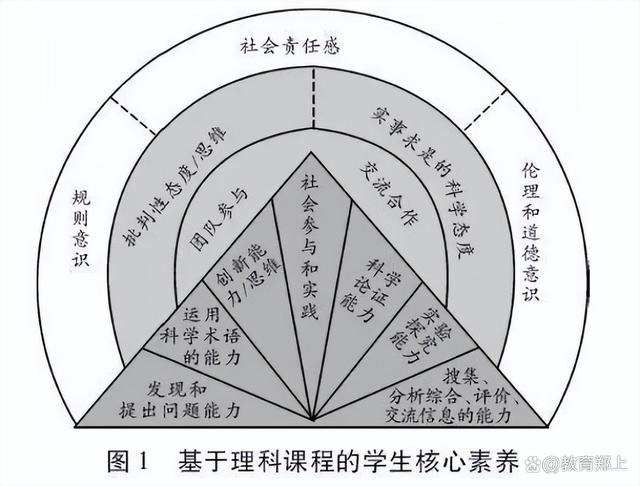 生物科学专业学生生物科学领域社会责任培养_生物科学的能力培养