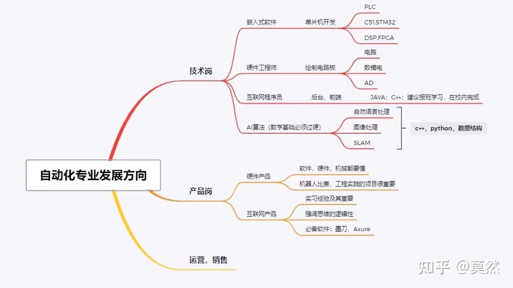 集成电路设计与集成系统：芯片设计与制造课程_集成电路芯片是学什么专业的