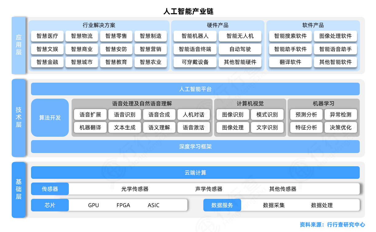 人工智能与云计算课程：云上的AI应用_云计算和人工智能在个人云上的应用