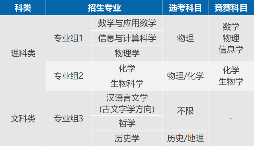 南京大学生物科学专业课程与科研能力提升_南京大学生物学就业情况