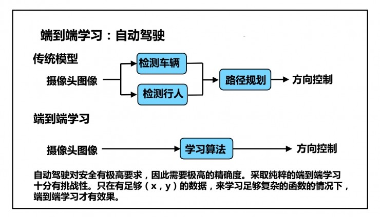 人工智能应用工具训练课程：开发实战_人工智能应用软件开发