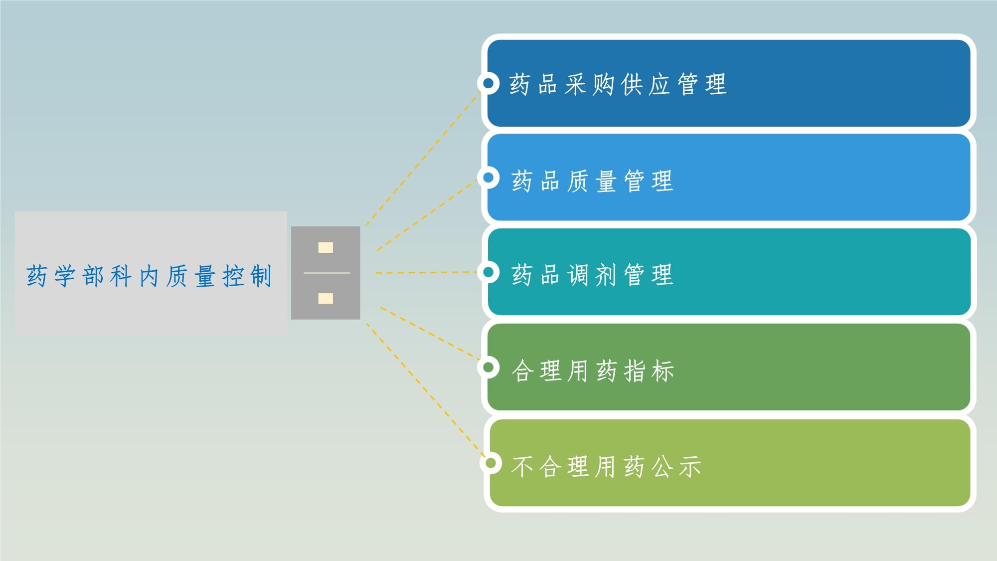 药学：药物分析与质量控制课程_药物分析所学课程