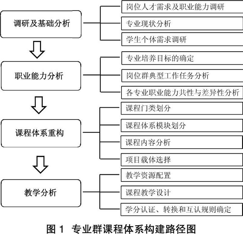 化学专业课程与化学教育管理创新_化学专业课程与化学教育管理创新的关系