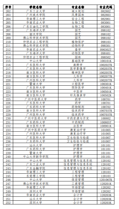 化学专业国家级一流本科专业建设点_化学工程一流学科大学排名