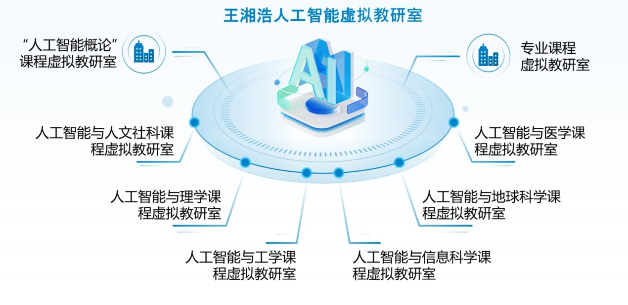 AI学科进阶课程规划：AI与学科的深度融合_ai课程学什么