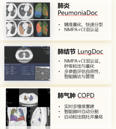 AI在智能影像诊断中的应用课程：医学图像分析_ai在医学影像诊断中的作用