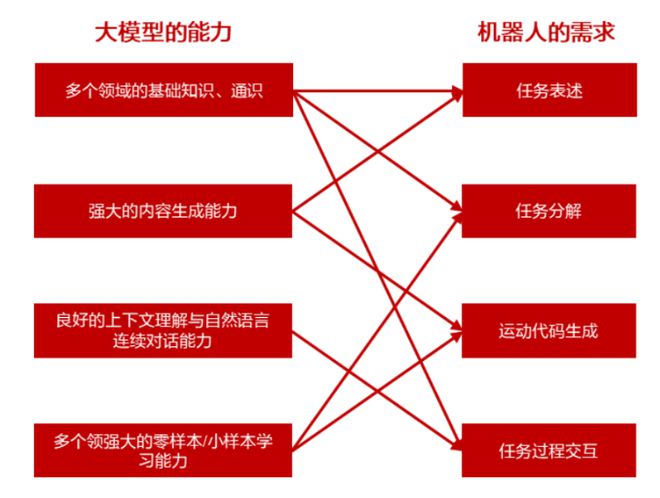 机器人传播学专业：人形机器人产业的信息传播_传递机器人