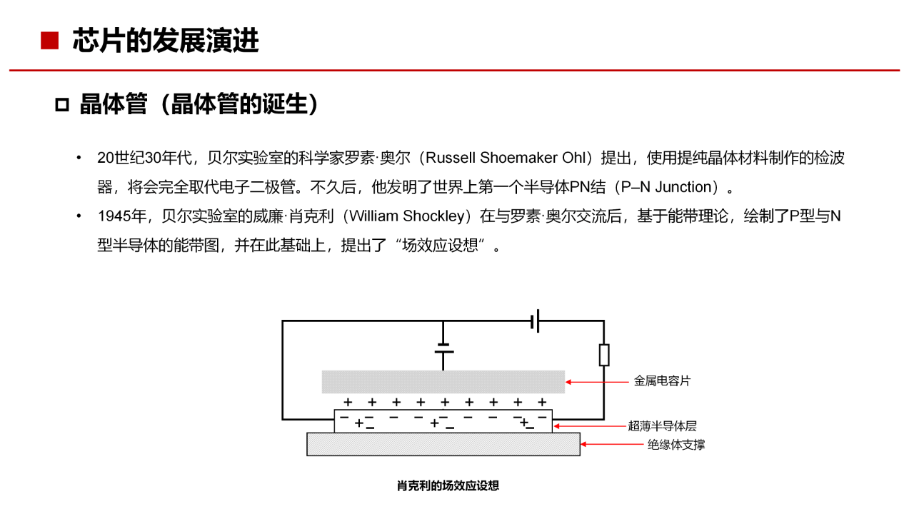 包含集成电路科学与工程专业：半导体芯片科学与工程的交叉学科课程的词条