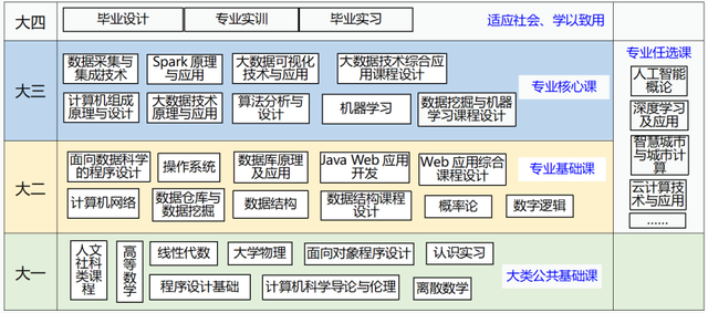 包含集成电路科学与工程专业：半导体芯片科学与工程的交叉学科课程的词条