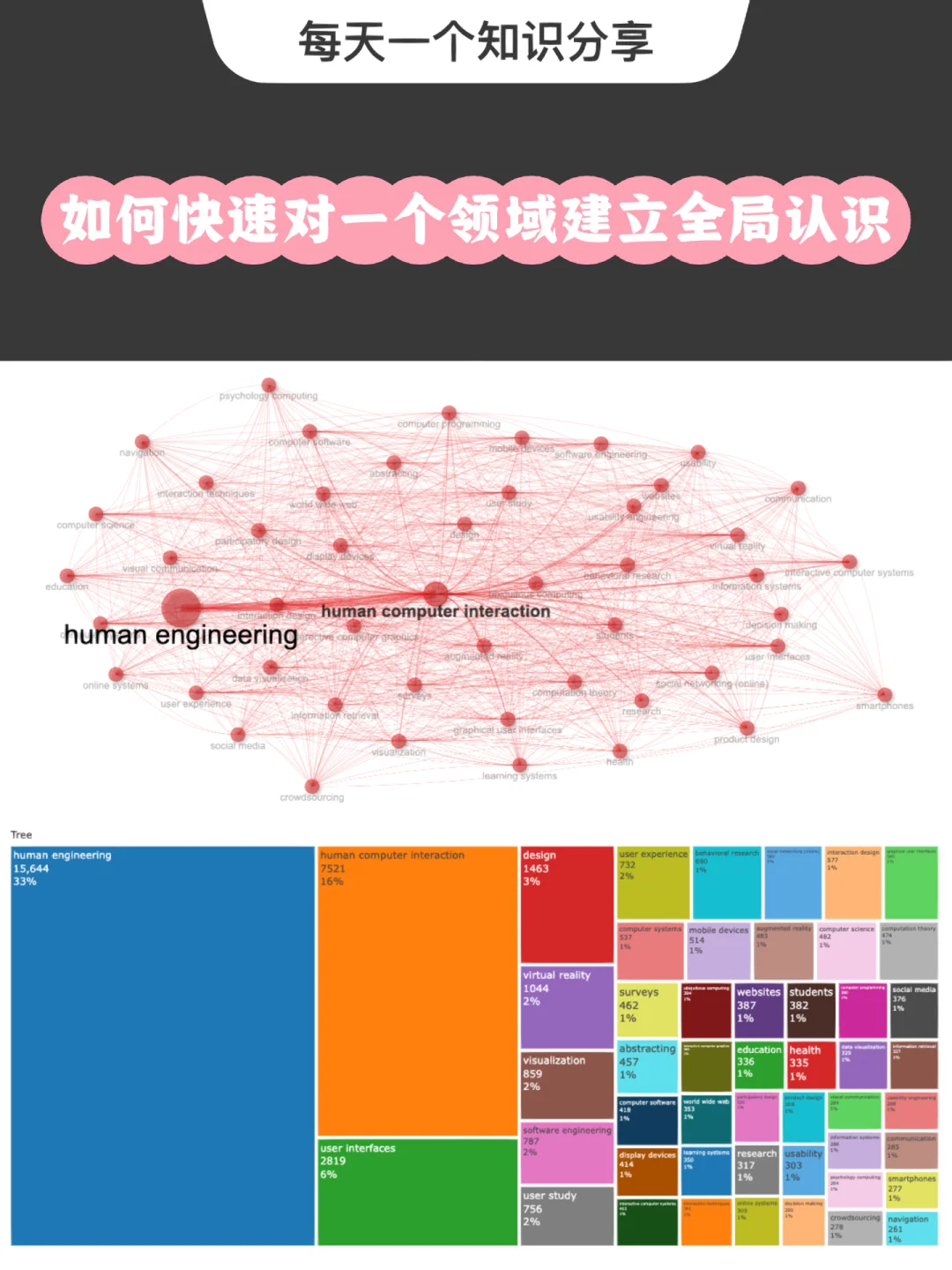 设计学：交互设计原理与实践课程_设计交互在大学是什么专业