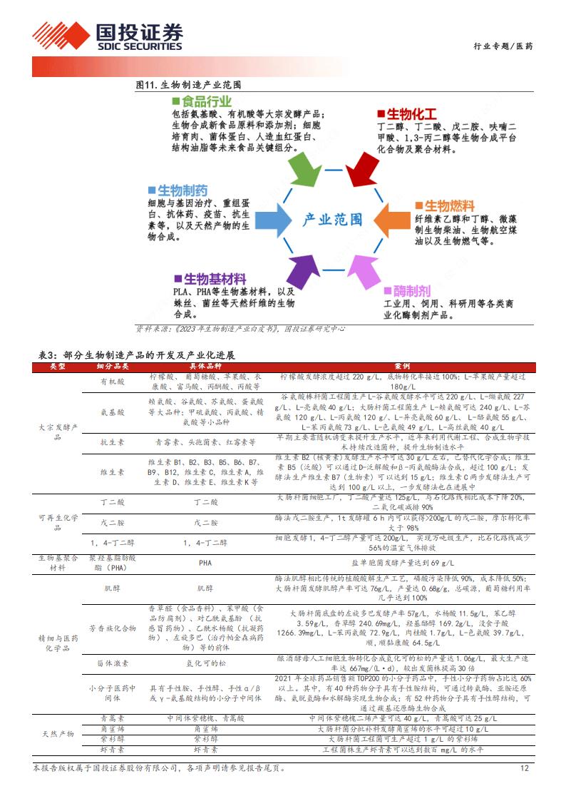 生物工程与合成生物学：培养生物技术领域的创新人才_生物与工程专业