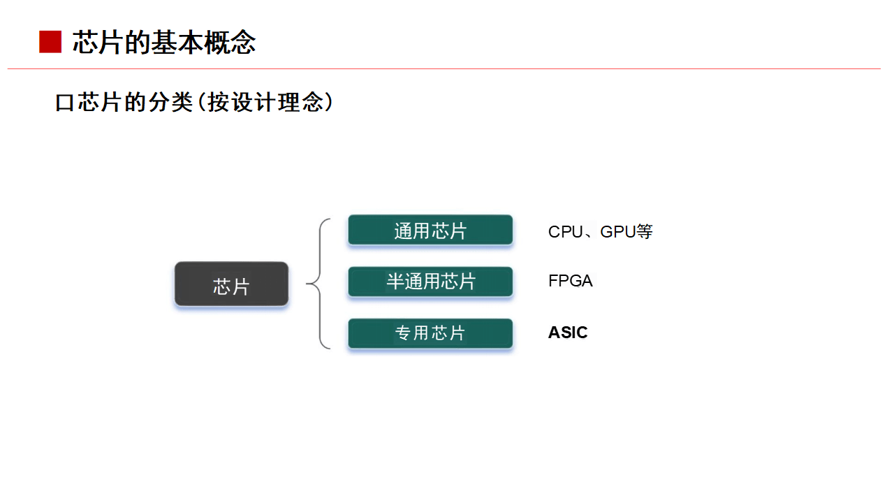 机械工程专业与半导体芯片制造技术的教育结合_半导体设备机械工程师