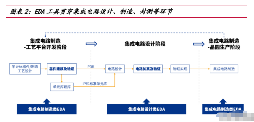 半导体芯片设计中的版图设计与优化技术_半导体版图设计软件