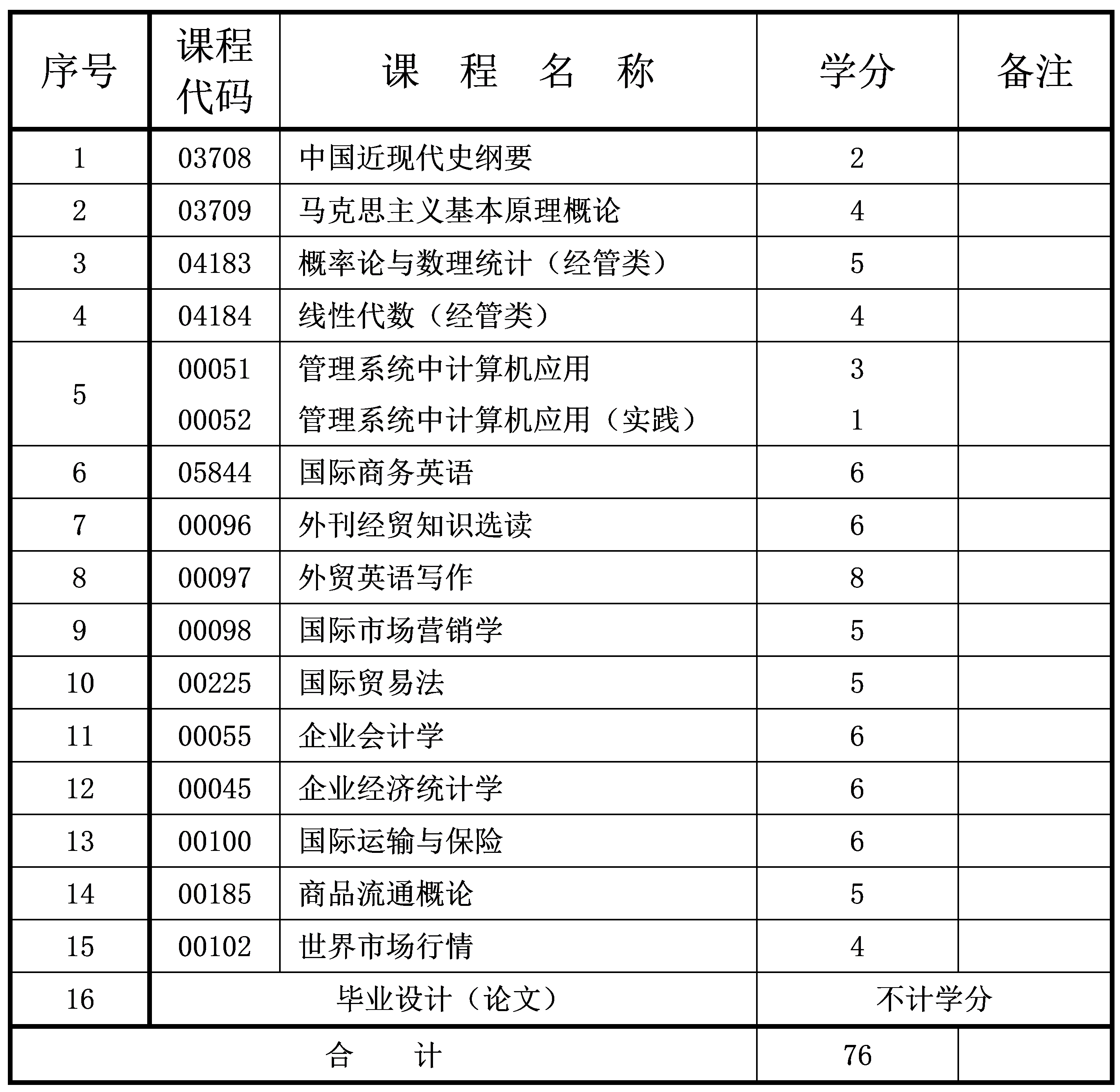 国际贸易：区域经济一体化与贸易课程_区域经济一体化对国际贸易和国际经济的影响有哪些?