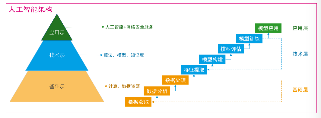 人工智能与社会网络分析课程：社交网络的智能分析_人工智能在社交领域的应用