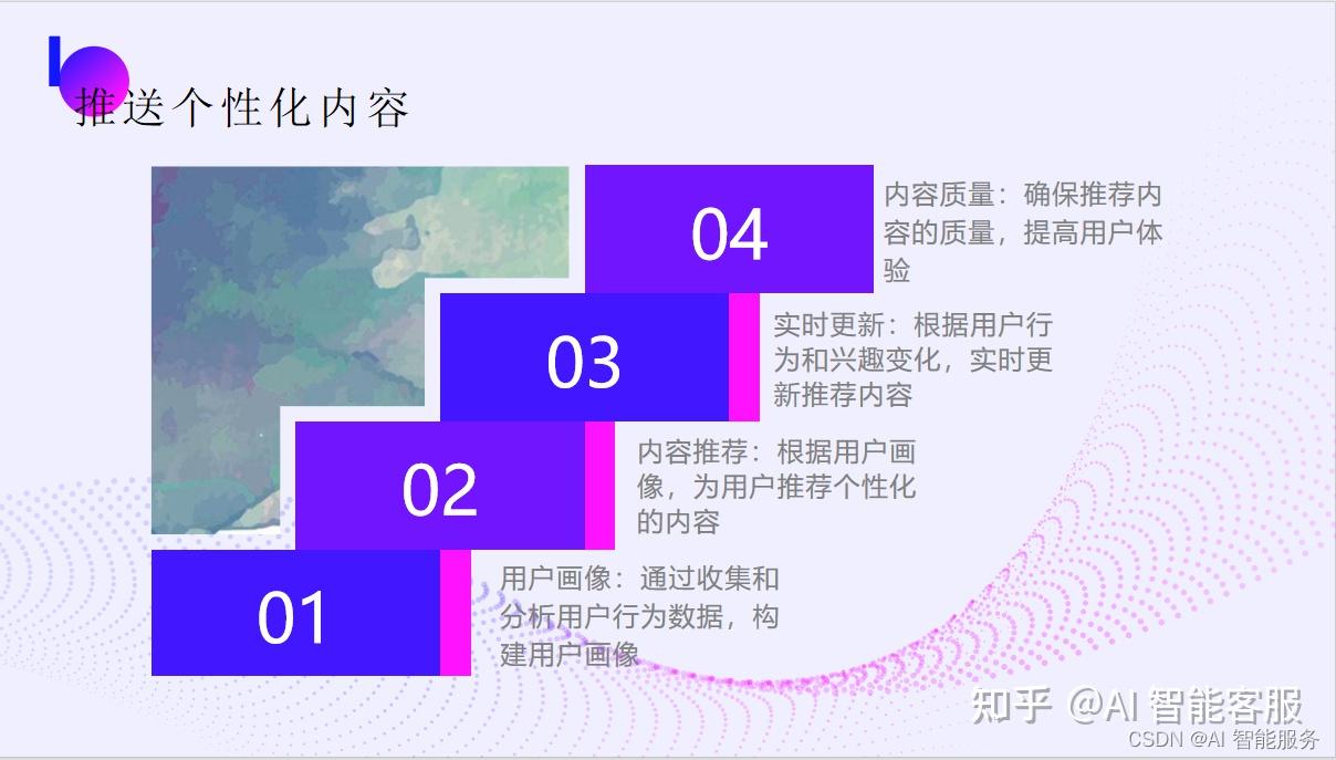 人工智能与社会网络分析课程：社交网络的智能分析_人工智能在社交领域的应用