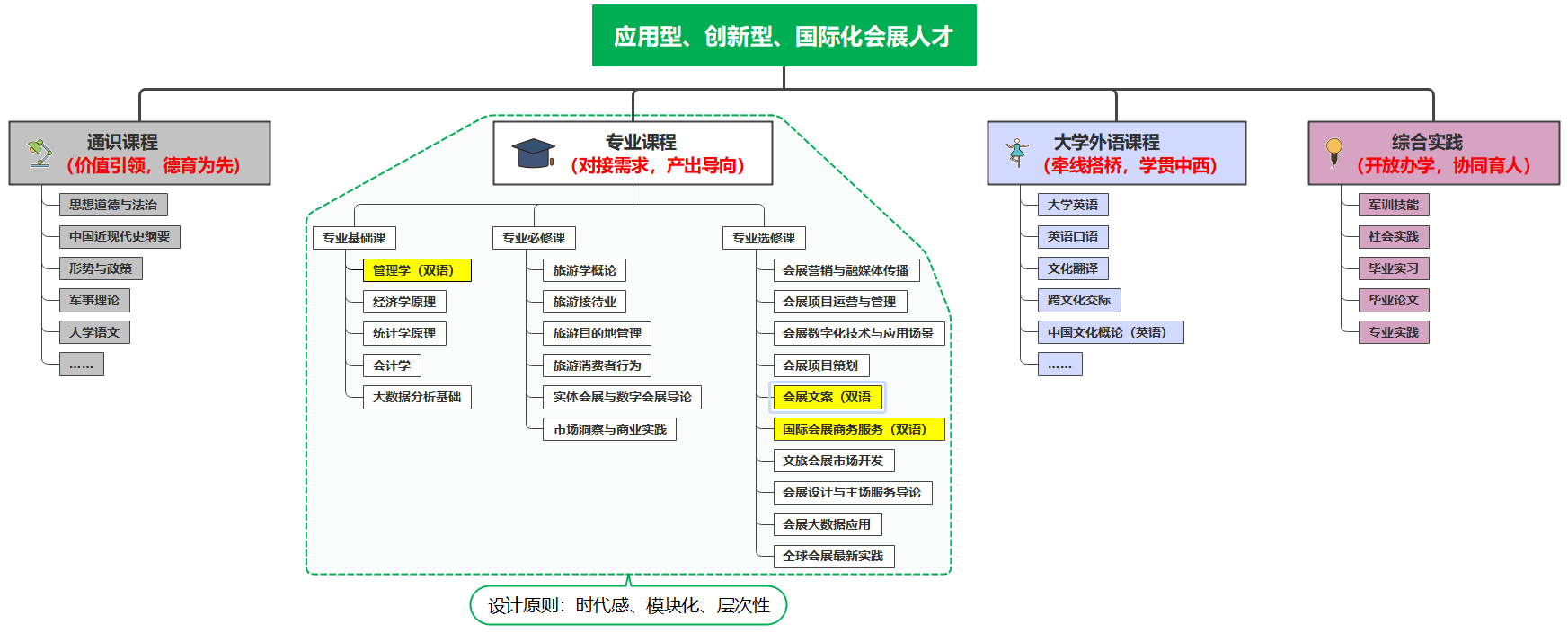 材料科学与工程专业课程与材料高通量计算_材料科学与工程各高校排名