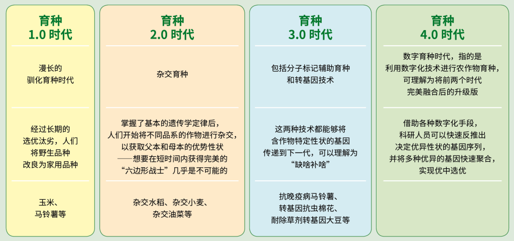 生物育种科学：生物技术与育种课程_生物育种工程