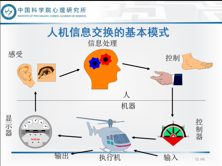 心理学：人型机器人人机交互心理学_应用心理学人机交互