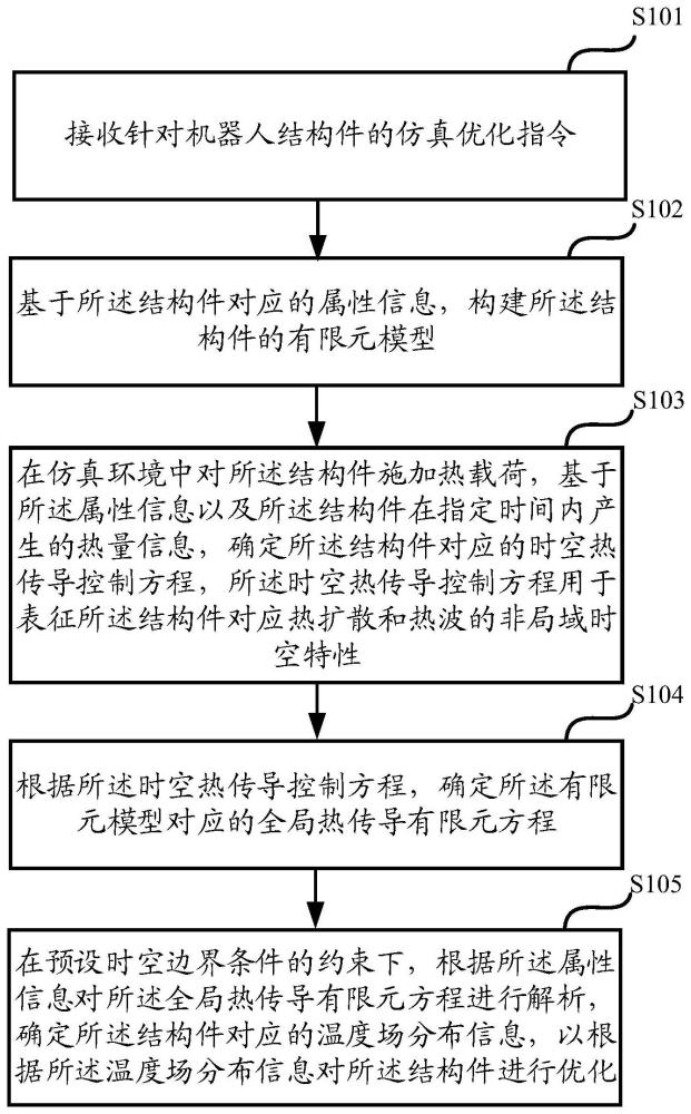 机器人结构与材料专业：人形机器人的结构优化_机器人结构设计