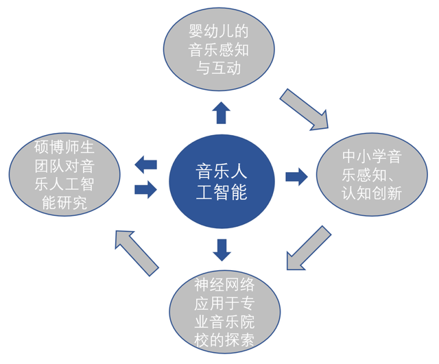 人工智能与音乐制作课程：算法作曲_人工智能和音乐创作