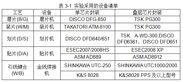 半导体芯片封装测试中的化工专业课程_半导体封装测试专业术语